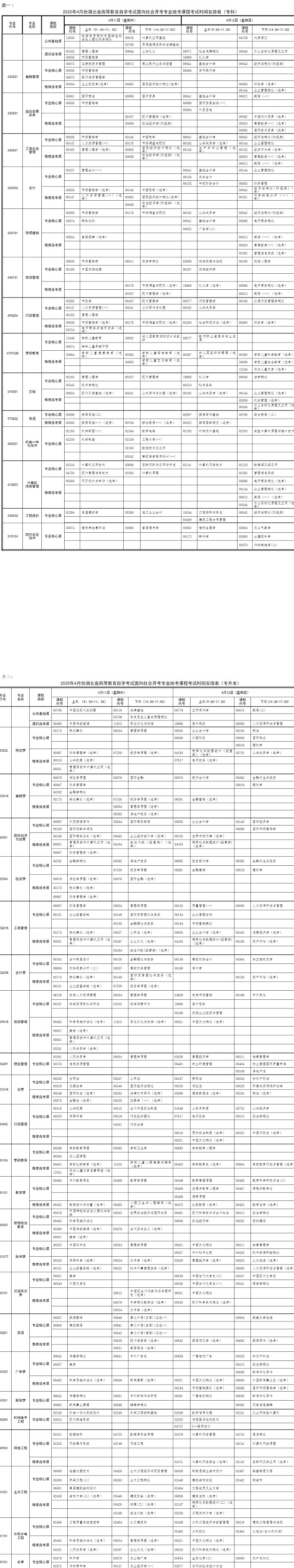 2020年4月湖北省高等教育自学考试面向社会开考专业报考简章-fj.jpg
