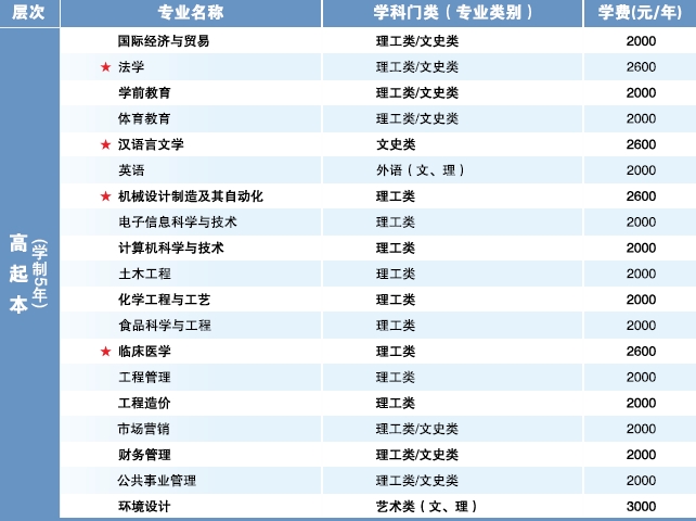 湖北文理学院成人教育2025年招生简章